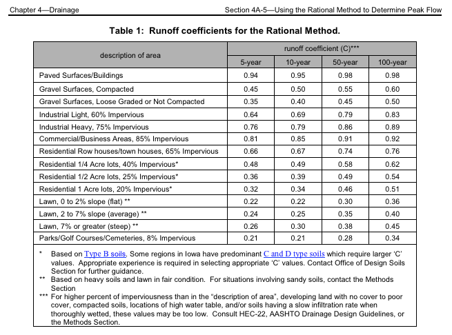 cValues-RationalEquation